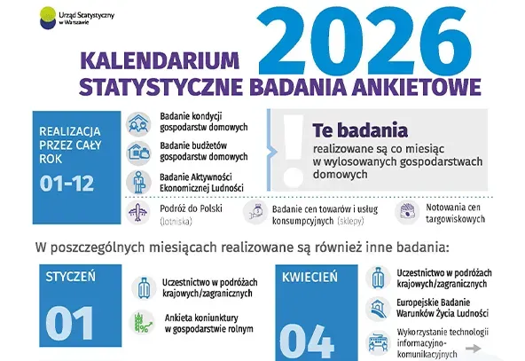Na białym tle inforamcje dotyczące kalendarium statystycznych badań ankietowych w 2026