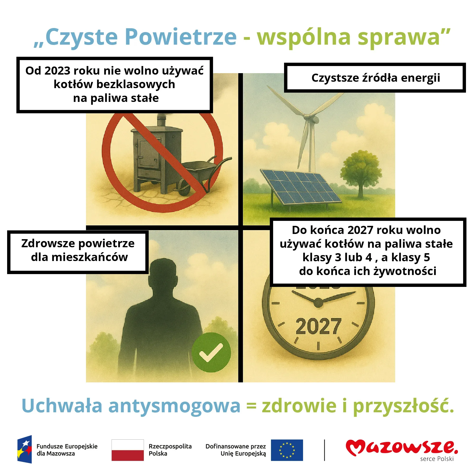 Na białym tle podzielona na cztery części grafika o tematyce ochrony powietrza. W lewym górnym rogu ikona pieca z czerwonym przekreśleniem, informująca o zakazie używania kotłów bezklasowych na paliwa stałe od 2023 roku. W prawym górnym rogu wiatrak i panele słoneczne symbolizujące czystsze źródła energii. W lewym dolnym rogu sylwetka osoby na zielonym tle, obok zielony znak potwierdzenia, symbolizujący zdrowsze powietrze dla mieszkańców. W prawym dolnym rogu zegar wskazujący 2027 rok z informacją o zakazie używania kotłów na paliwa stałe klasy 3 lub 4 do tego roku oraz klasy 5 do końca ich żywotności. Na górze nabiałym tle napis „Czyste Powietrze - wspólna sprawa”.